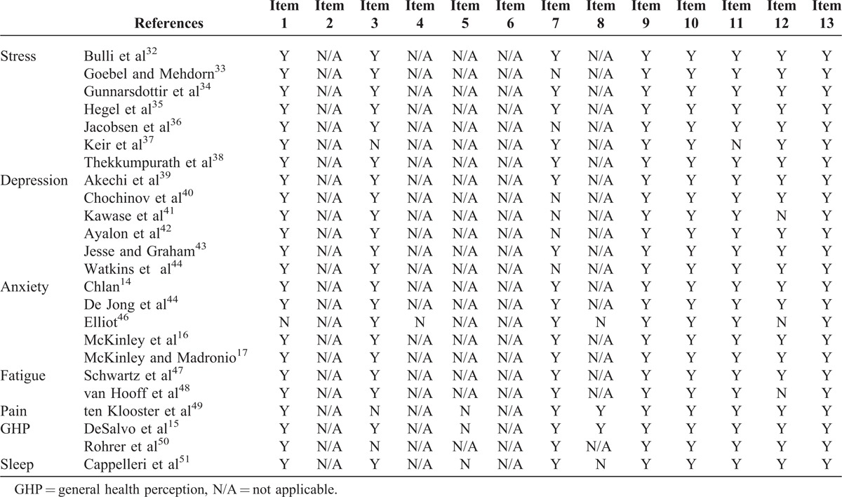 graphic file with name medi-93-e120-g001.jpg