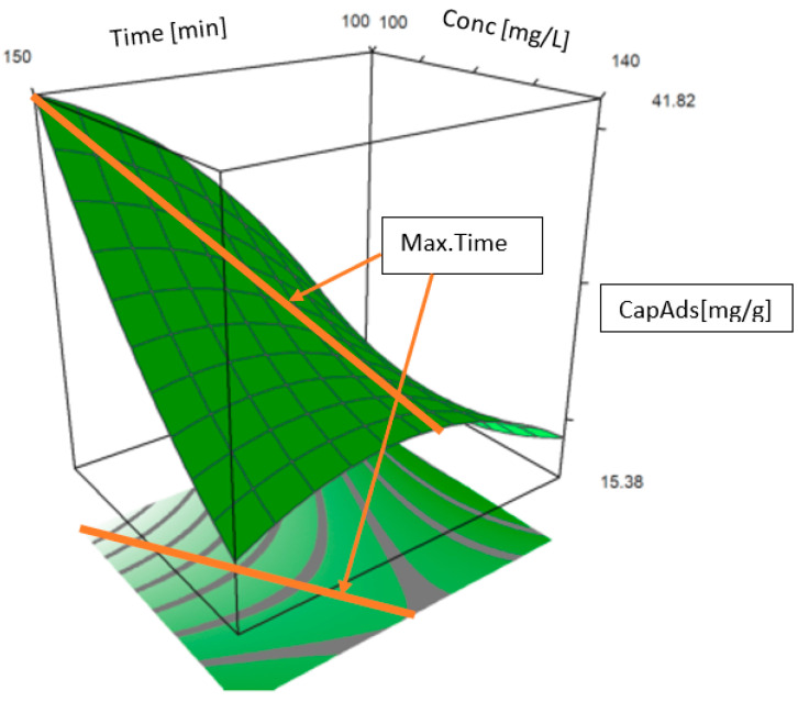 Figure 15