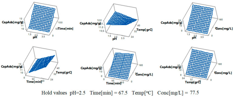 Figure 9