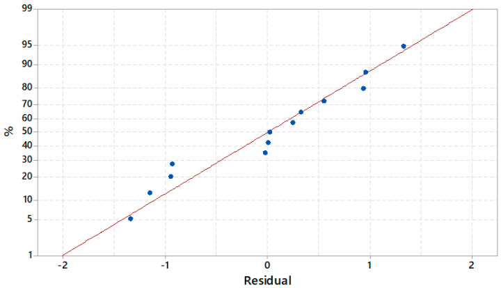 Figure 14