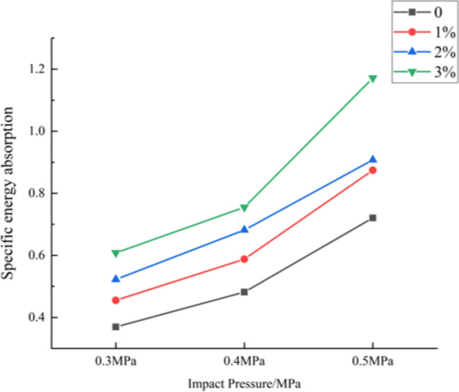 Fig. 10