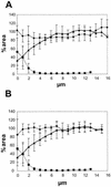 FIG. 6