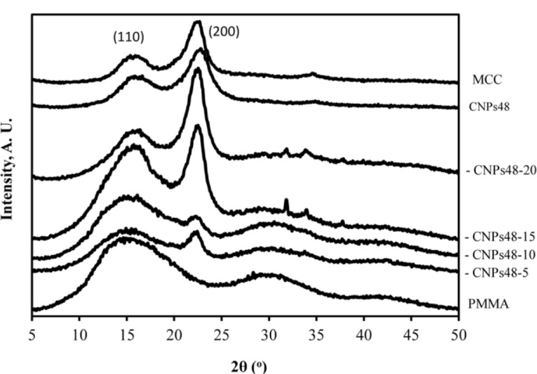 Figure 5.