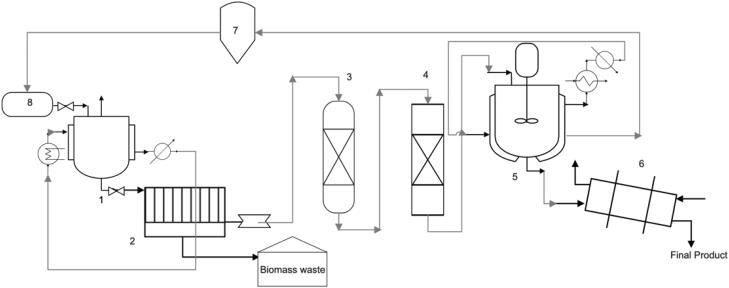 Figure 10.