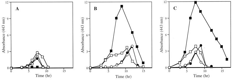 FIG. 4