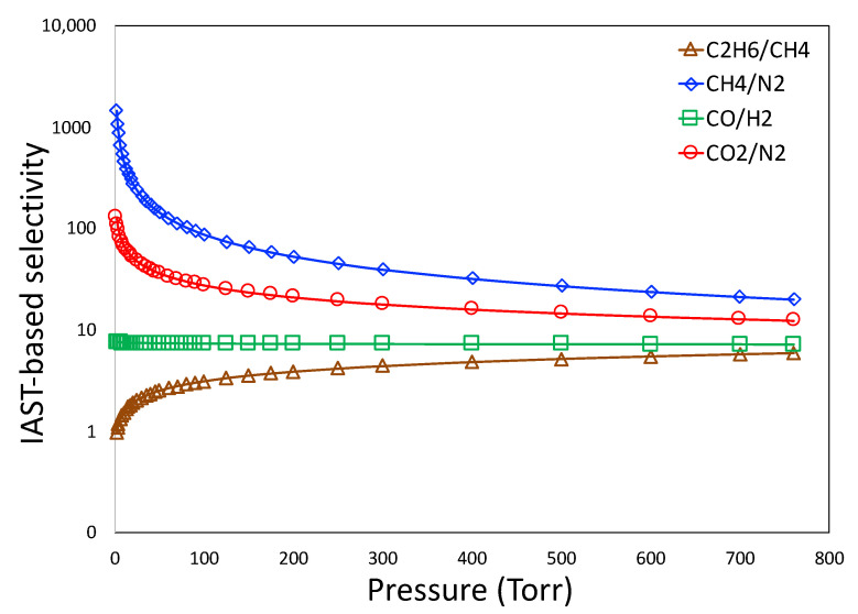 Figure 9