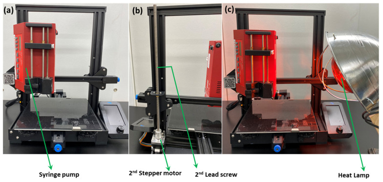 Figure 2