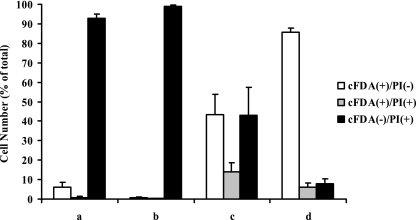 FIG. 7.