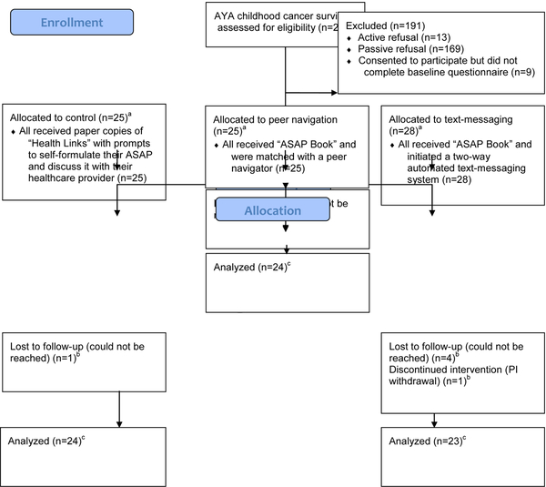 Figure 1: