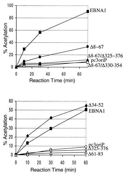 FIG. 7.