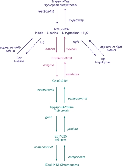 Figure 6: