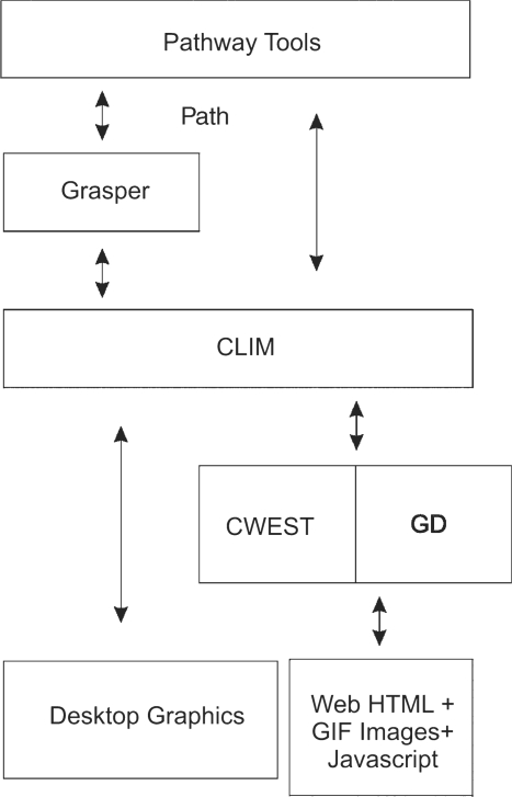 Figure 17: