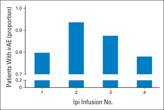 Fig 1.