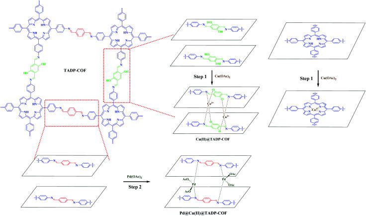 Scheme 2