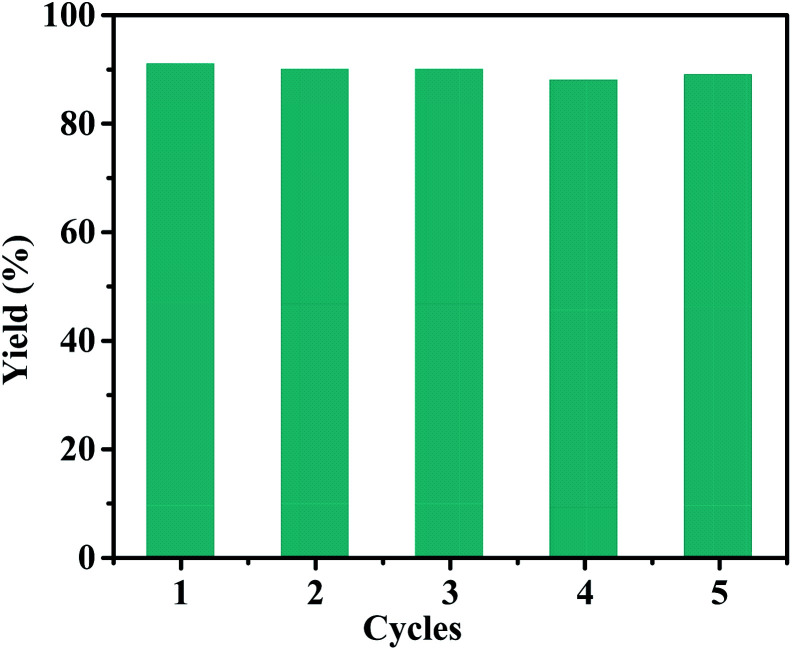 Fig. 6