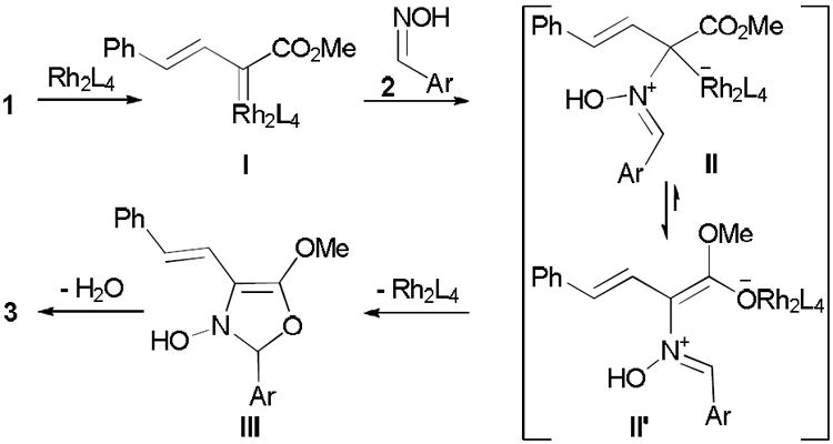 Scheme 4