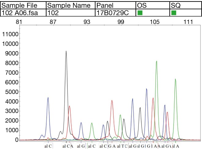 Figure 1