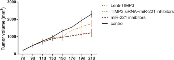 FIGURE 10.