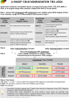 Liver Imaging Reporting and Data System (LI-RADS) Contrast-Enhanced US
(CEUS) Nonradiation Treatment Response Assessment (TRA) Version 2024. LR-TR =
LI-RADS treatment response, MWA = microwave ablation, PEA = percutaneous ethanol
ablation, RFA = radiofrequency ablation, TACE = transarterial chemoembolization,
TAE = transarterial embolization.
