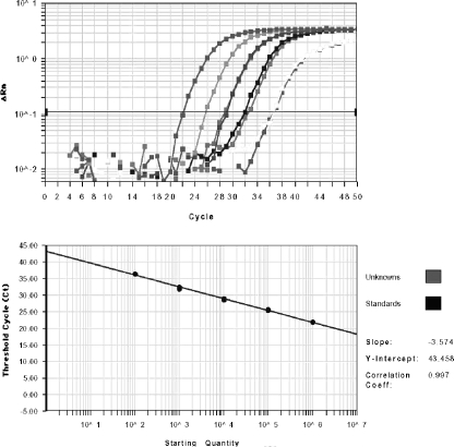 FIG. 3.