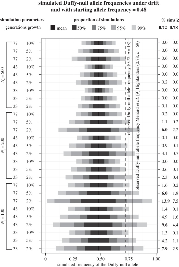 Figure 2.