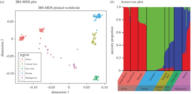 Figure 1.