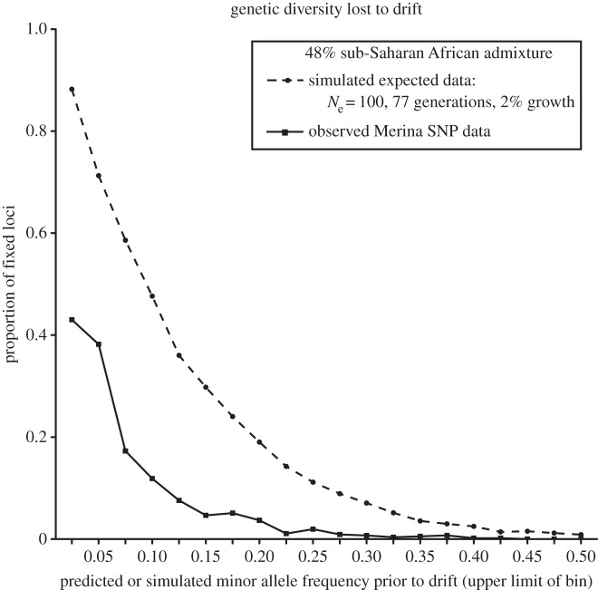 Figure 3.