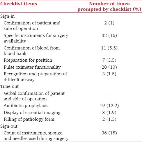 graphic file with name JOACP-34-392-g004.jpg