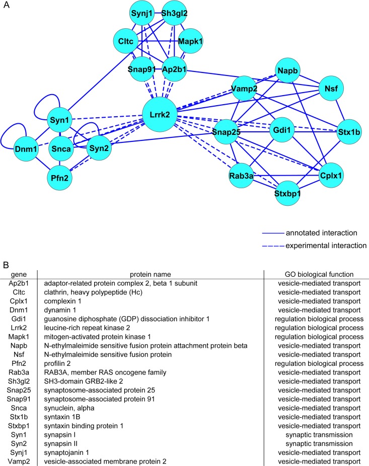 FIG 3