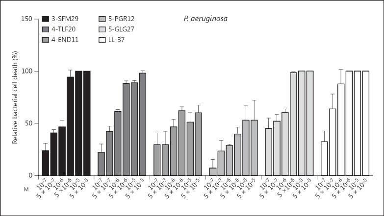 Fig. 4