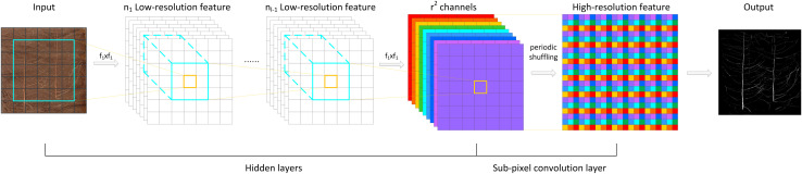 FIGURE 3