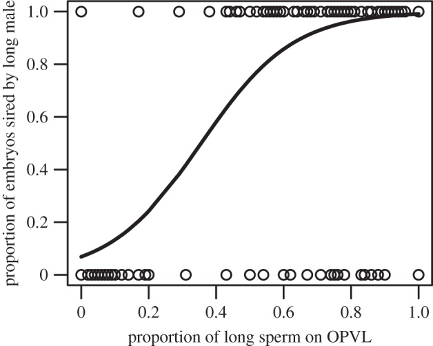 Figure 2.