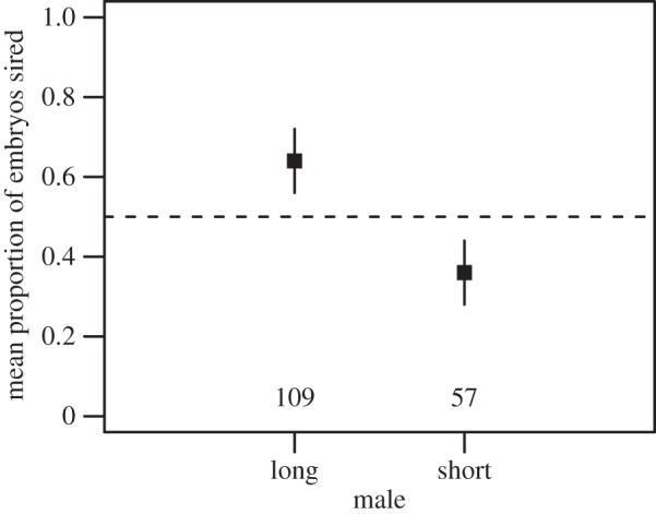 Figure 1.