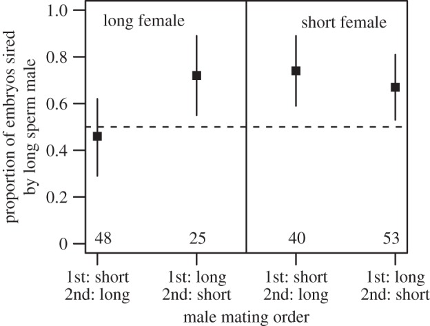 Figure 3.