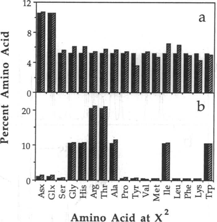 graphic file with name pnas01084-0297-a.jpg