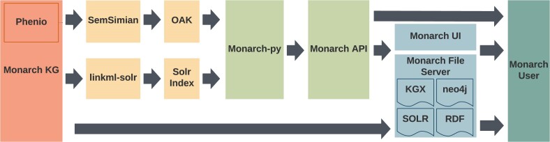 Figure 5.