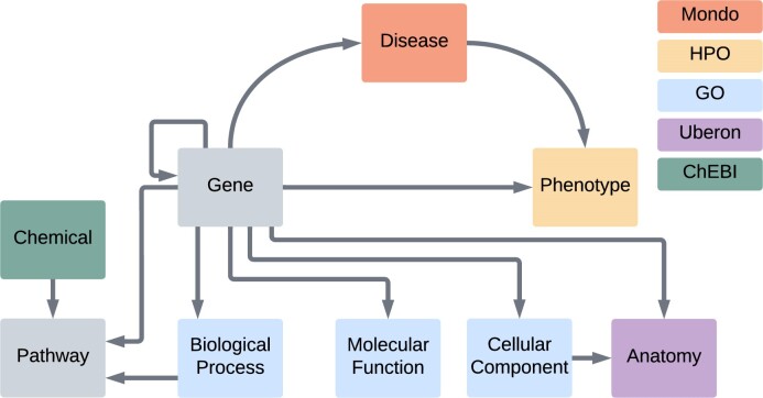 Figure 2.