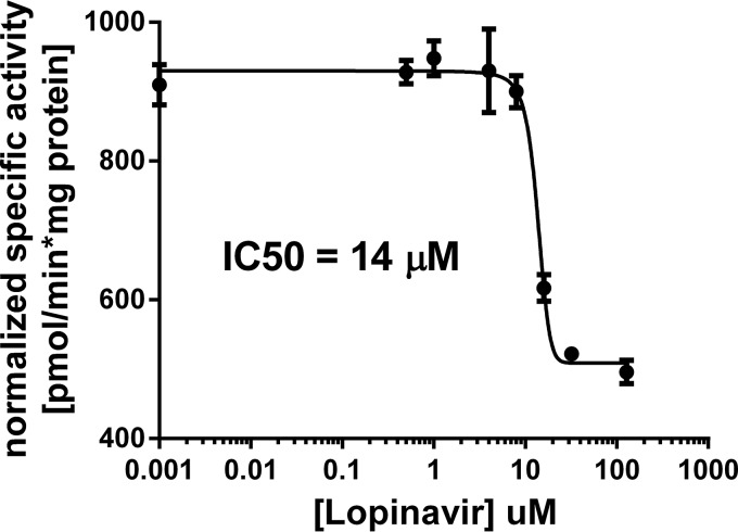 FIG 4