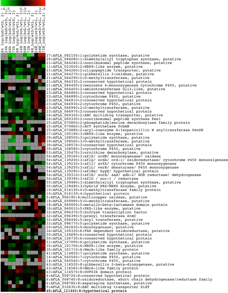 FIG 3