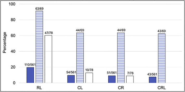 Fig 3.