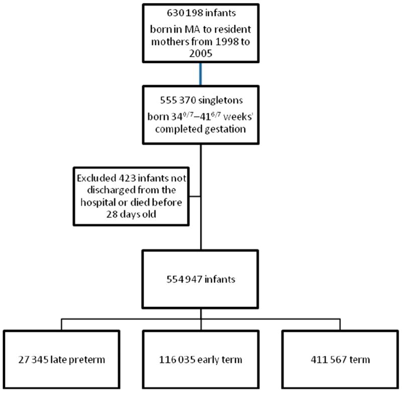 FIGURE 1