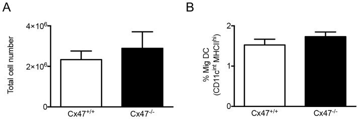 Fig 5