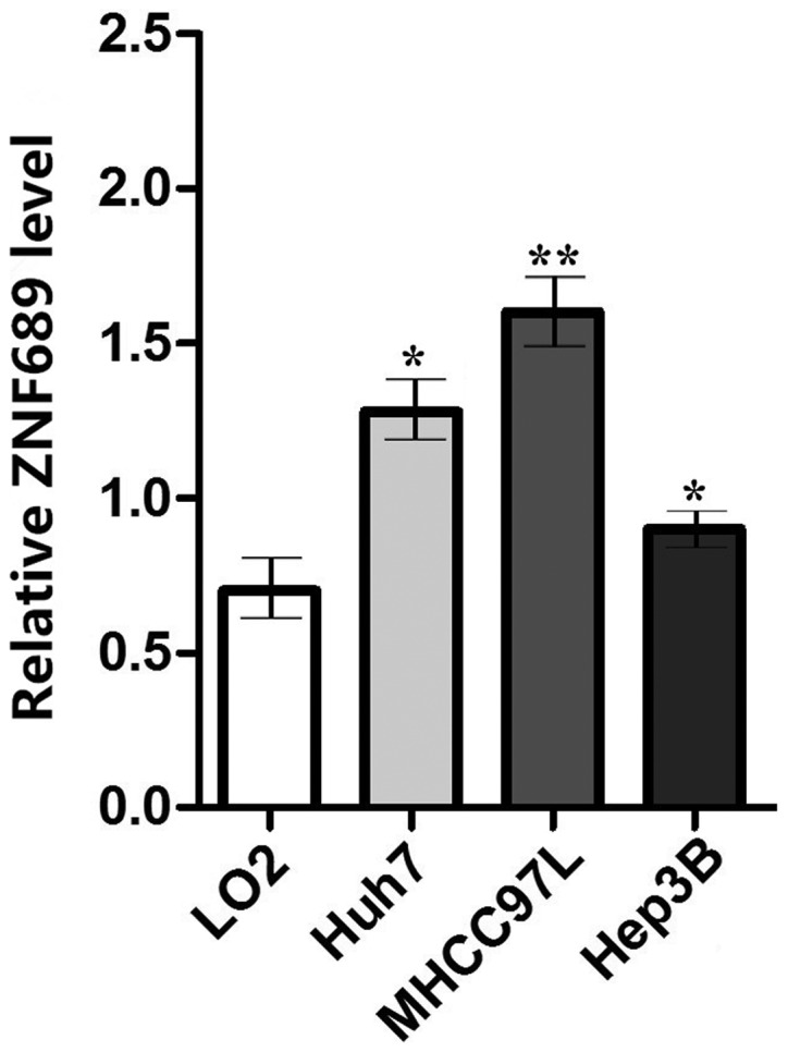 Figure 7.