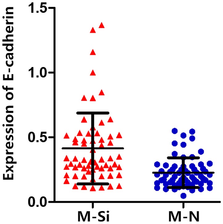 Figure 9.