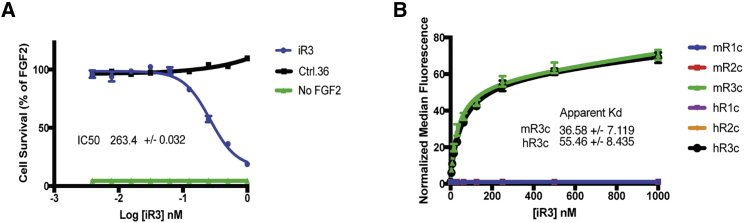 Figure 3