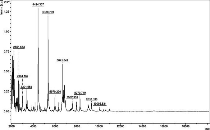 Fig. 4