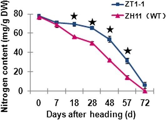 Figure 11.