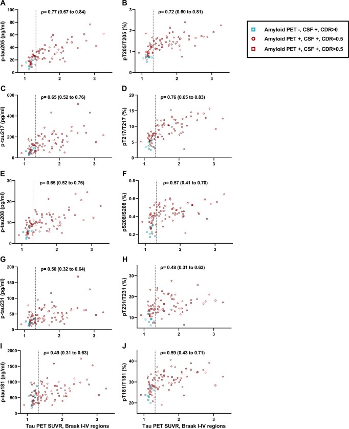 Extended Data Fig. 5