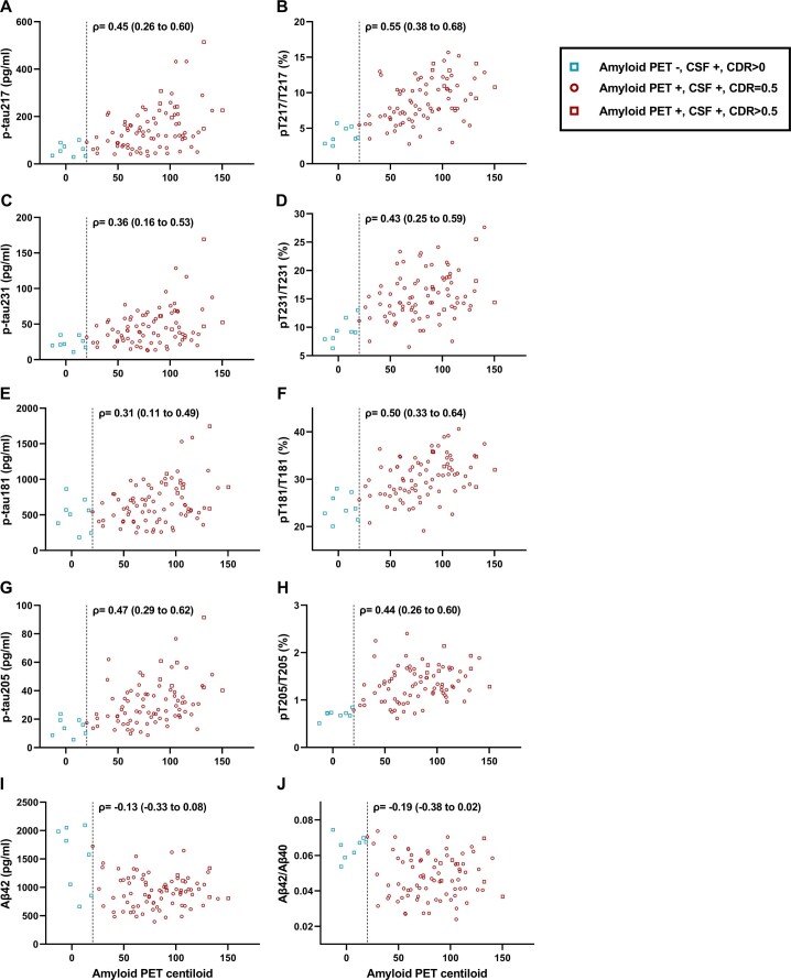 Extended Data Fig. 3