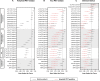 Extended Data Fig. 1